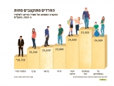 אפליה בתקצוב תלמיד דרוזי לעומת יהודי